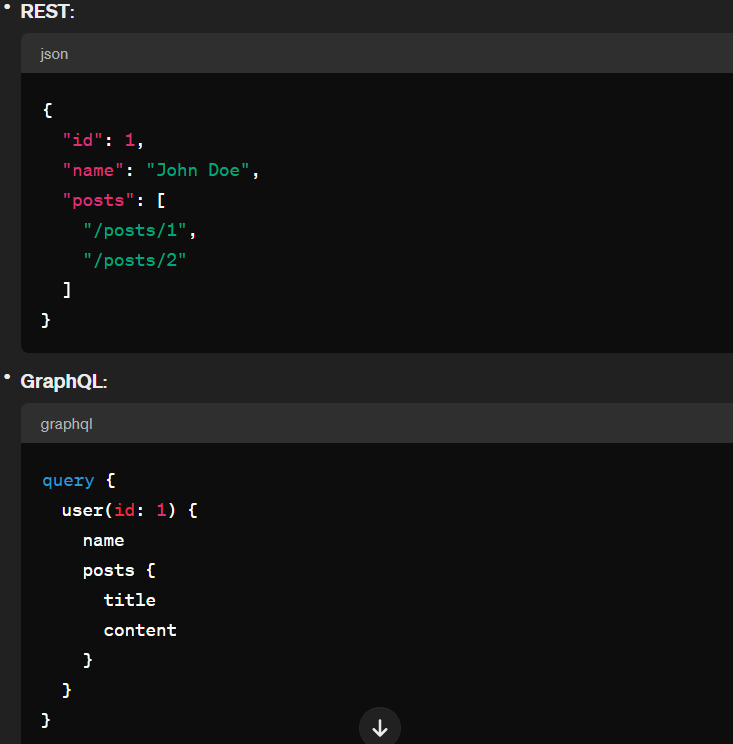 Exploring GraphQL: A Modern API Development – pinnaclevocation